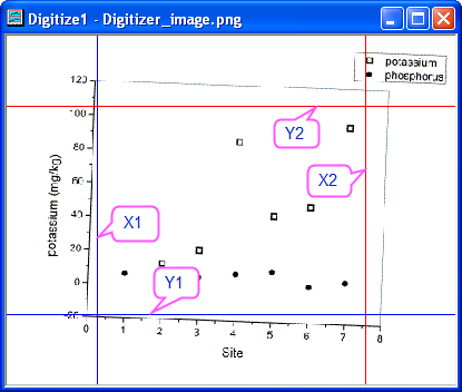 online graph digitizer